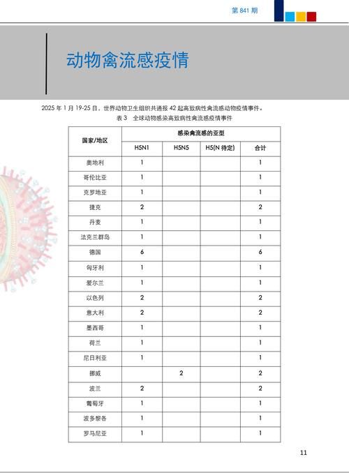 【近7天疫情有望今冬结束,疫情最近几天公布数据】