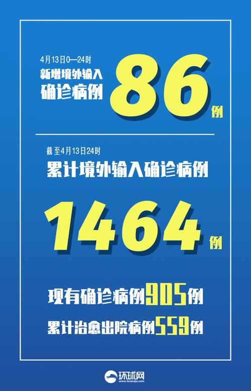 全球新增12例均为境外输入_新增确诊 全球