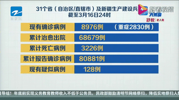 31省市新增境外输入21例安徽池州青阳县29例(池州青阳新闻)