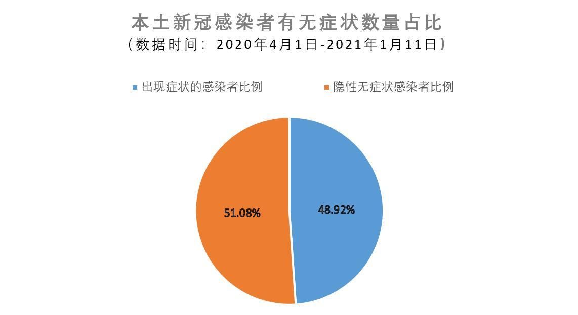  河北唐山滦州近5天无症状感染者疫情通报:唐山滦州新冠轨迹