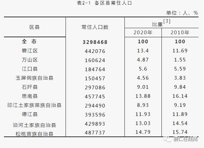一张图看懂贵州省铜仁市印江土家族苗族自治县近7天疫情通报_铜仁印江属于哪个区