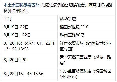 黑龙江牡丹江西安区新增8例无症状感染者,涉及河北邯郸邯山区:牡丹江西安区疫情风险等级