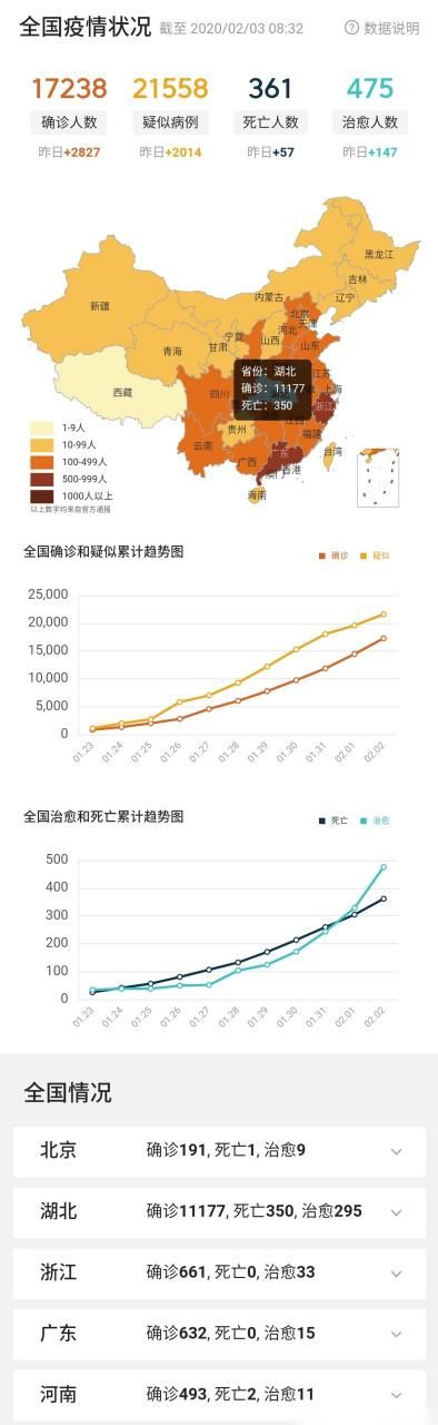 全国昨日最新疫情数据_全国昨日疫情最新情况