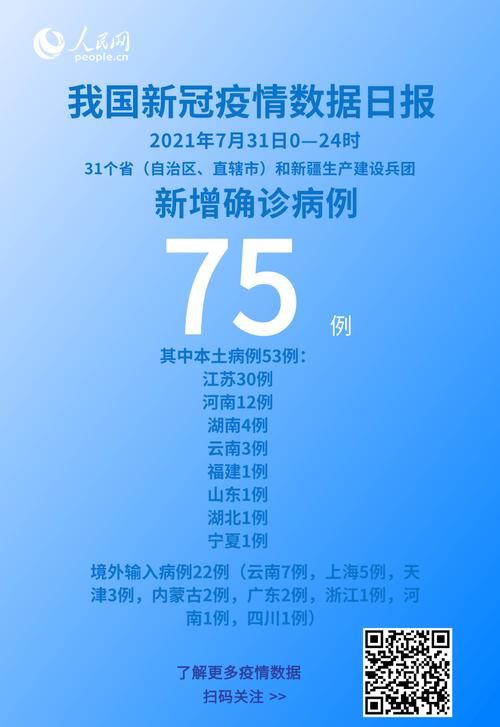31个省份新增本土确诊10例均在四川省成都市崇州市(四川崇州新冠病例)