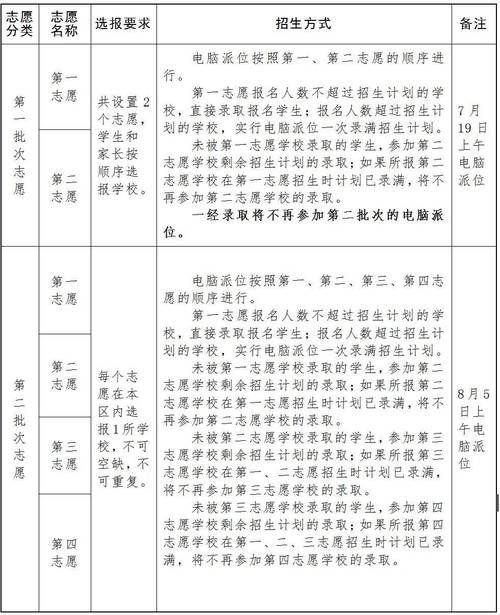 专家:文峰区每年或现多个感染高峰(文峰区怎么样)