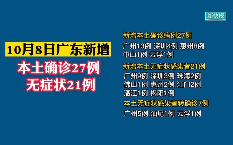 10地新增确诊27例均为境外输入/31省区市新增15例确诊均为境外输入