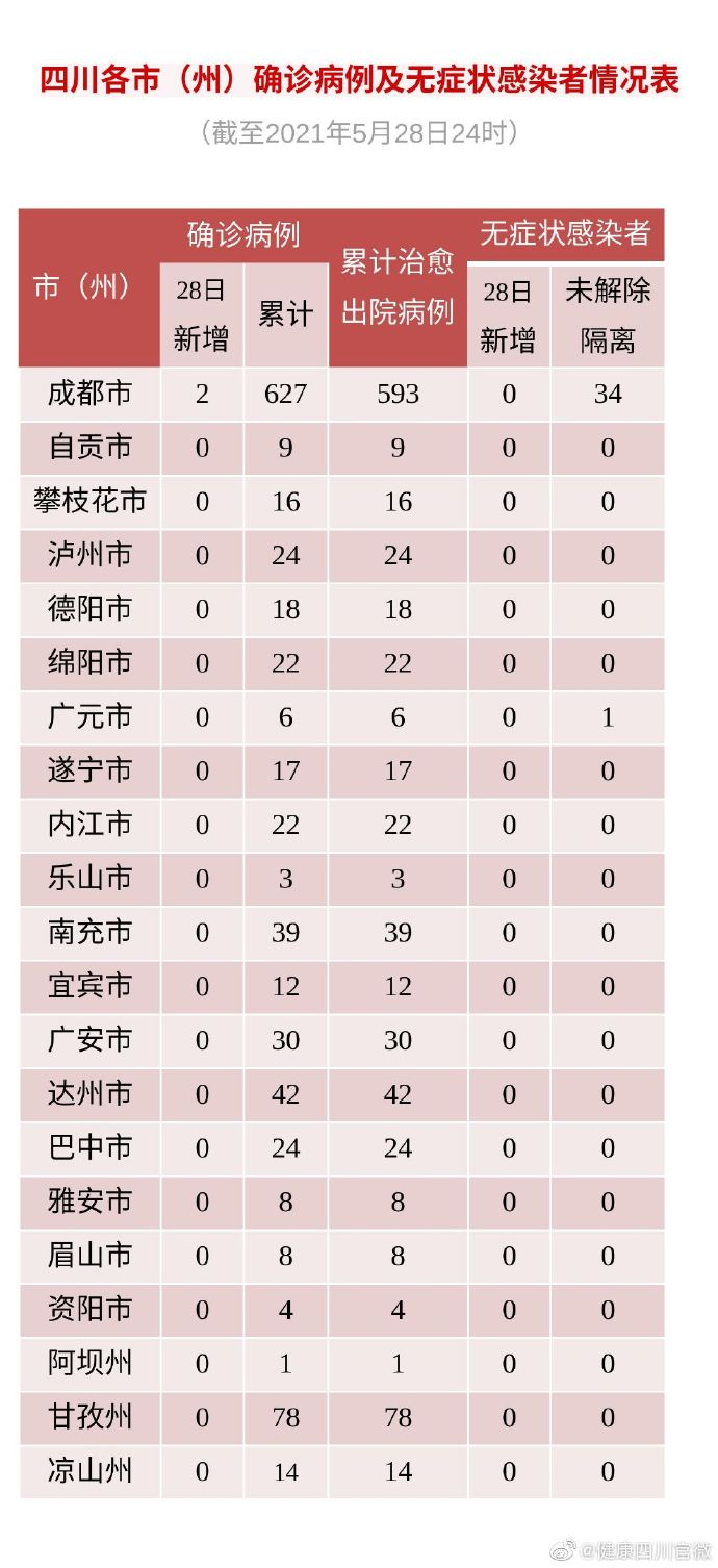 全国新增确诊28例均为境外输入/全国新增确诊28例均为境外输入感染者