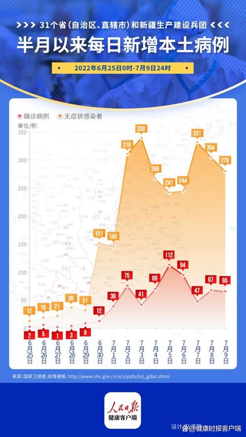 【7月4日疫情31省市新增情况_7月4日最新疫情】