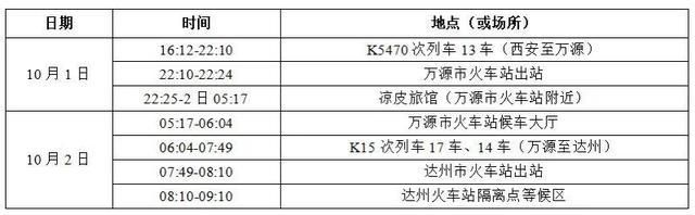 四川达州疫情最新表解/四川疫情最新消息分布地区达州