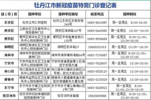 【最新疫情临床牡丹江,疫情最新数据消息牡丹江无症状】