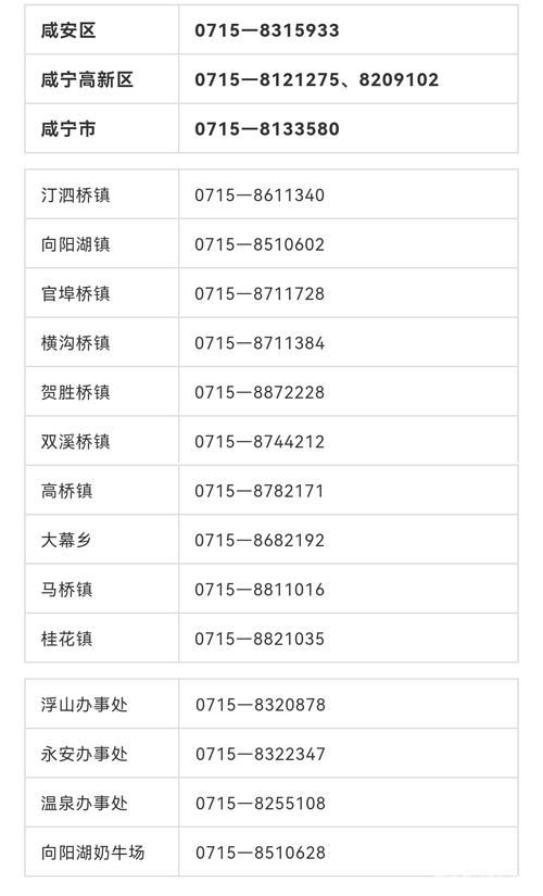 【一张图看懂近5天咸安区疫情_咸安确诊】