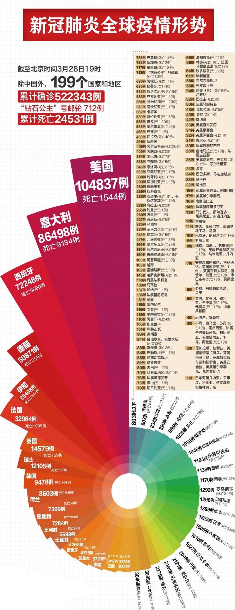 全球今日新增1例无症状感染者_全球今日新增确诊病例