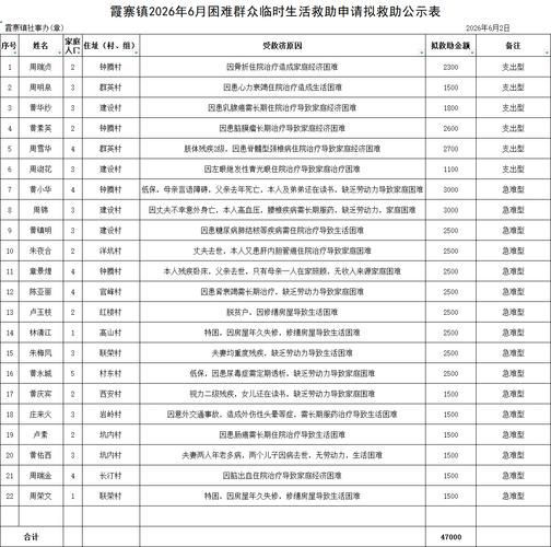 镇远县新增重症5例，均在罗城仫佬族自治县/镇远古镇疫情最新情况