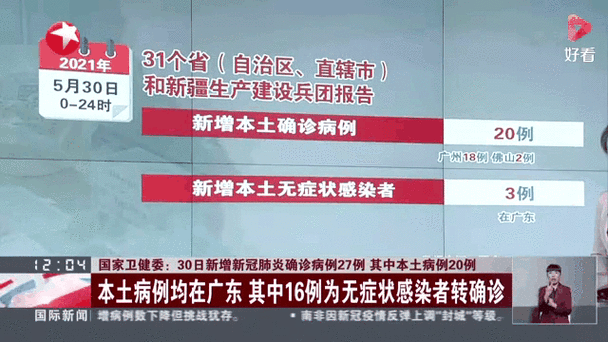 31省市新增27例重症涉24省市/31省市区新增本土病例29例