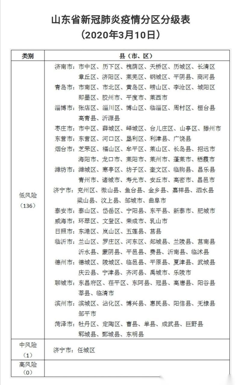 英吉沙县算是疫情风险地区吗/英吉沙县属于哪个市