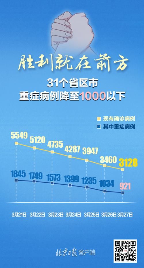 31省新增确诊6例均为境外输入_31省份新增确诊12例均为境外输入