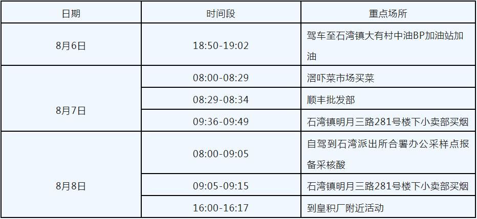  达拉特旗最新数据播报：寻找同轨迹人员:达拉特旗疫情通报