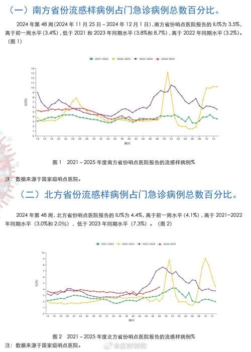 全球疫情高峰感染高峰进度查询_全球疫情高危地区