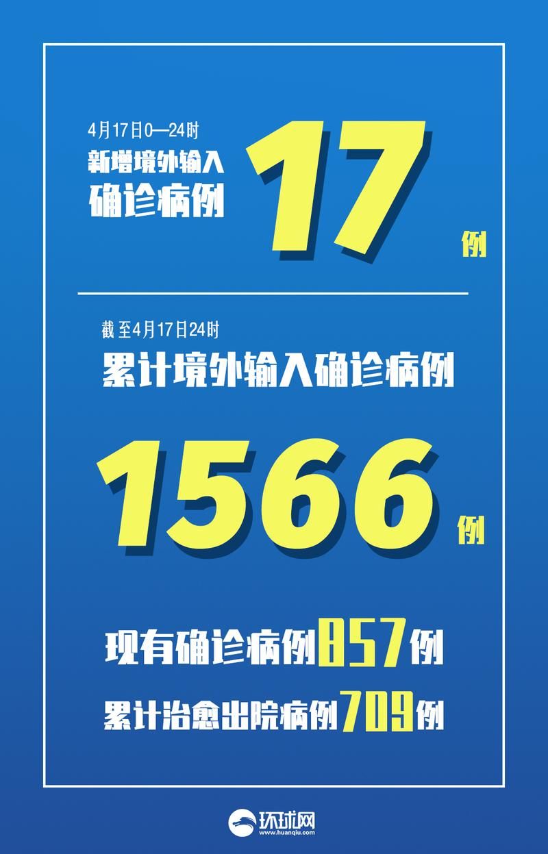 4地新增17例均为境外输入/4省市新增10例境外输入病例 视频