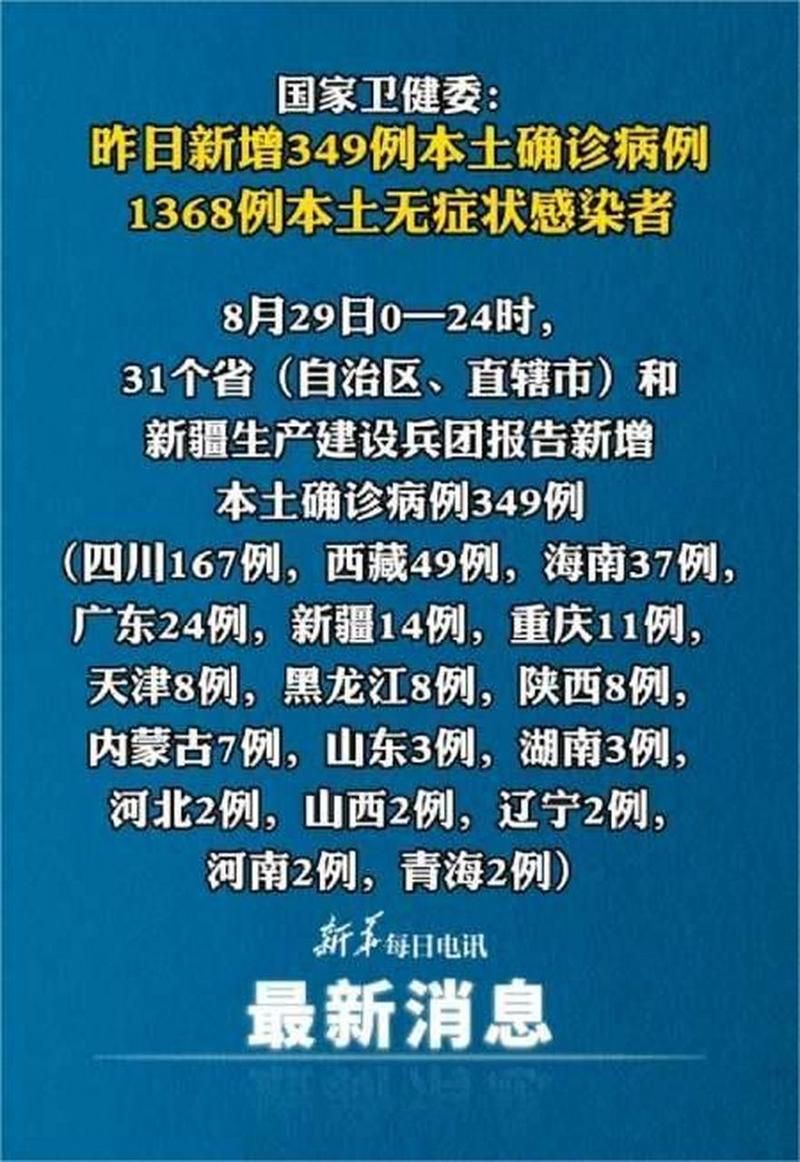 昨日疫情31省份新增情况(昨天31个省市疫情情况)