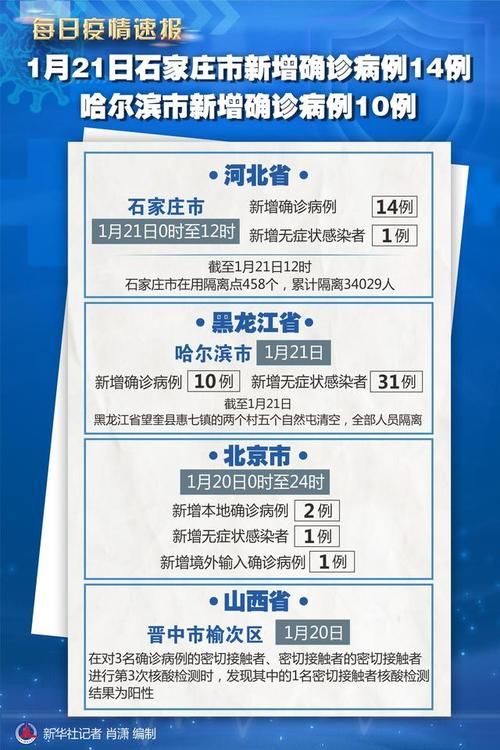 多地增21例重症:2月12日全国重症人数