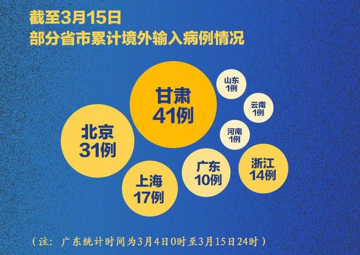  蓬江区疫情风险地区划分:广东省江门市蓬江区疫情风险等级