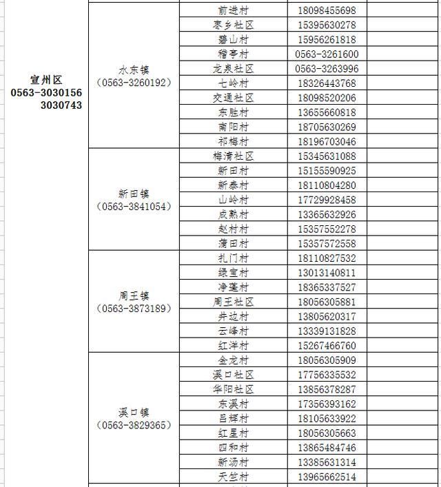 安徽安庆经济开发区最新通告:所有人员管控区:安庆经开区在哪