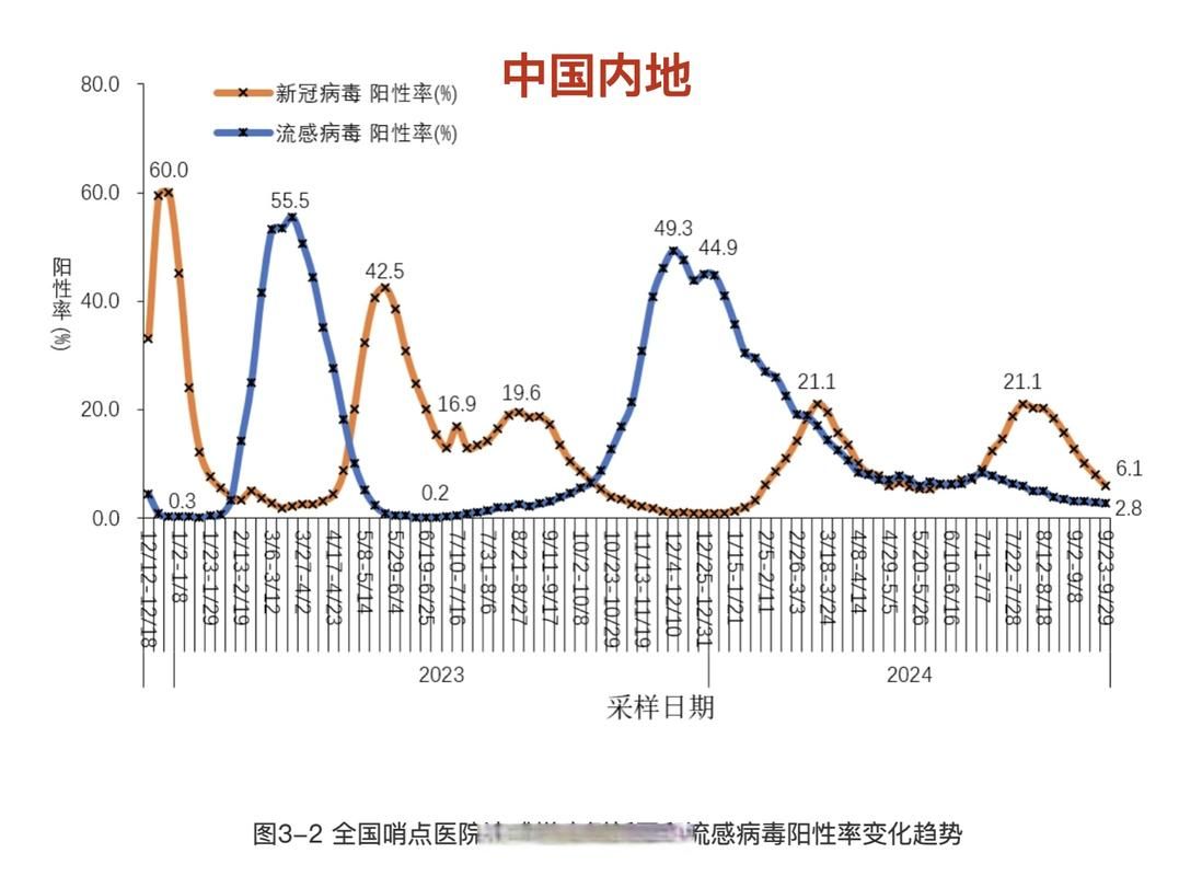31省区市疫情存反弹风险:全国各地疫情反弹