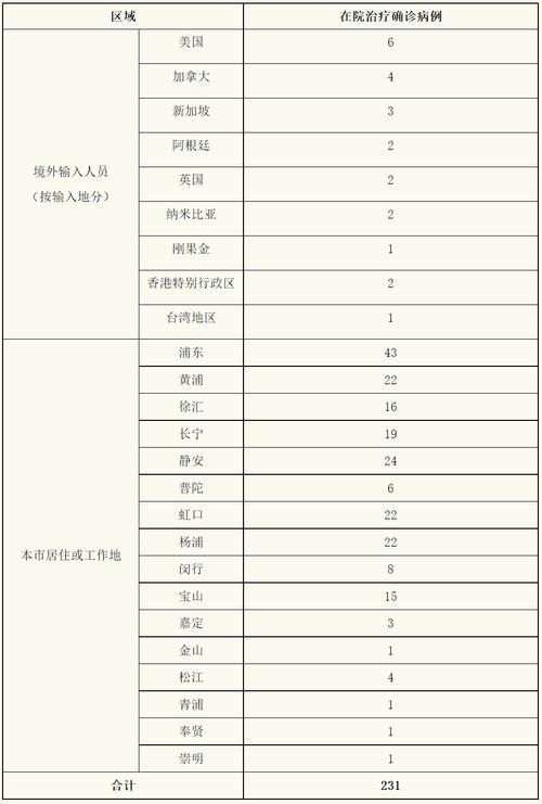 【31省市新增23例本土确诊及7例无症状,31省新增本土24例确诊7例无症状】