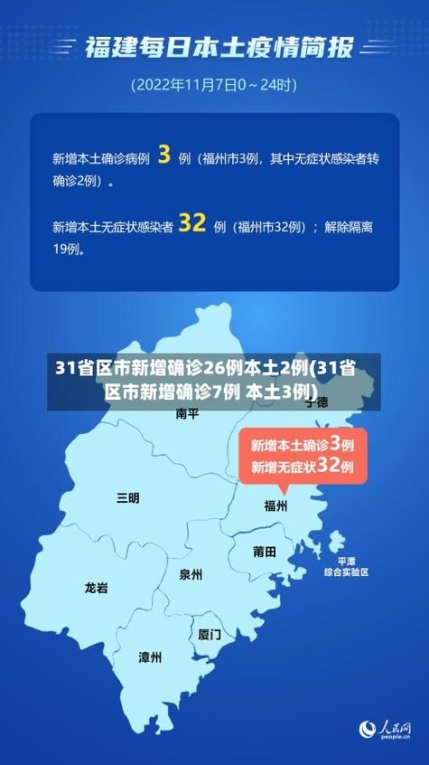 31省区市新增6例确诊其中本土25例/31省新增本土确诊26例 涉及7省市