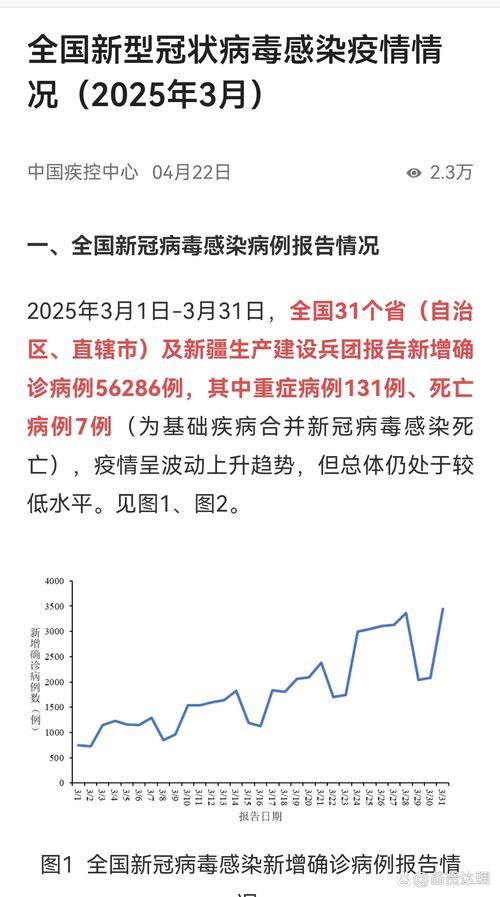 博尔塔拉蒙古自治州疫情最新实数据/博尔塔拉蒙古自治州疫情报告
