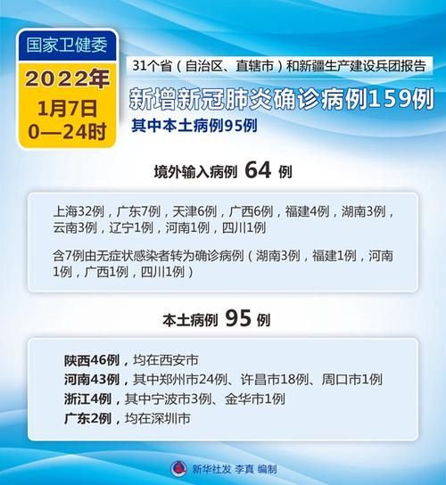  31省份昨日最新疫情数据:31省疫情最新报告