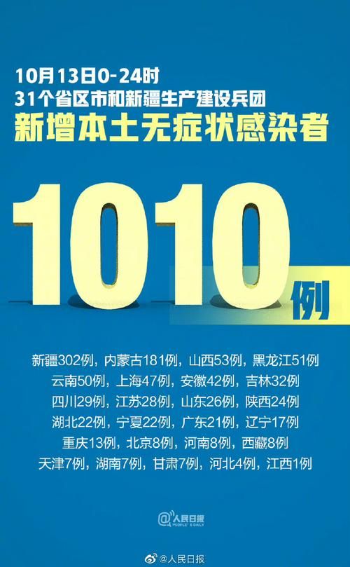 31省份新增10例阳性感染者及16例无症状:31省份新增确诊8例本土2