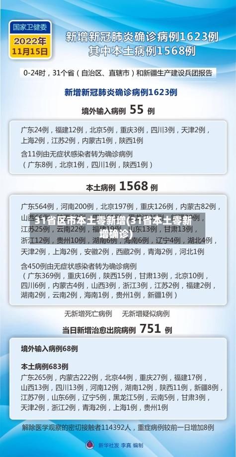 【多地今日新增10例本土确诊_今日新增本土确诊病例】