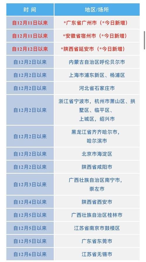 12月16日疫情31省区市新增情况/12月16日0一24时全国疫情