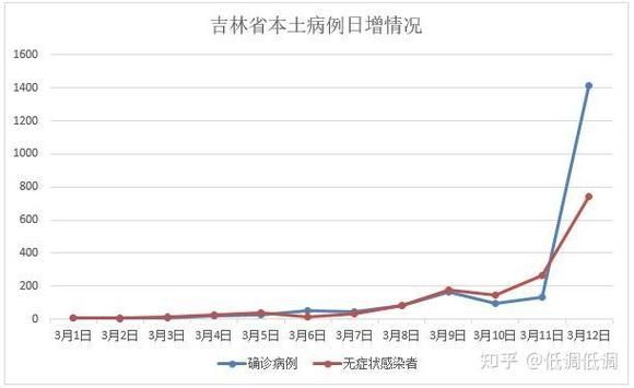 昨日疫情多地新增情况/昨天疫情最新通报