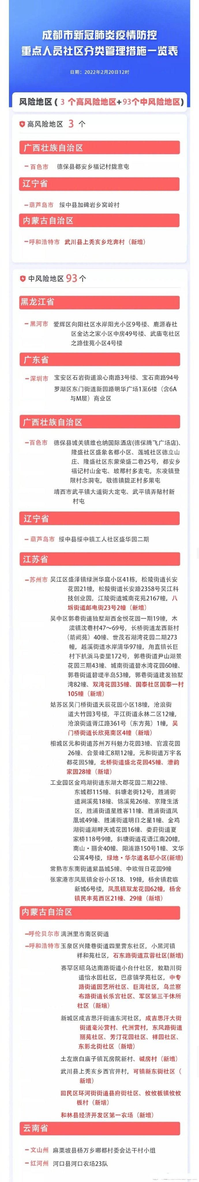疫情防控中风险地区小店区(太原小店区疫情防控办联系电话)