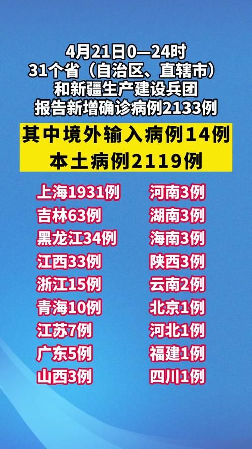  多地新增确诊20例均为境外输入:多地新增确诊20例均为境外输入病例