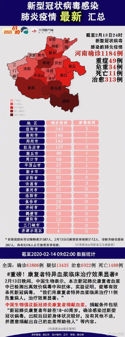 河南省商丘市睢县最新疫情_河南省商丘市新冠肺炎最新情况