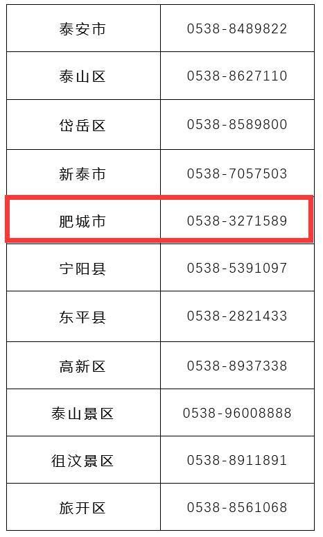  山东泰安肥城最新疫情:泰安肥城疫情通报