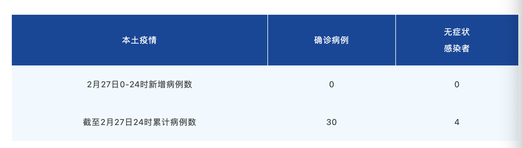 天桥区昨日无新增死亡病例的简单介绍