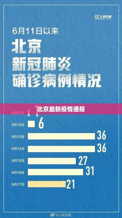 【昨日疫情有望6月1日结束,昨天疫情病例】