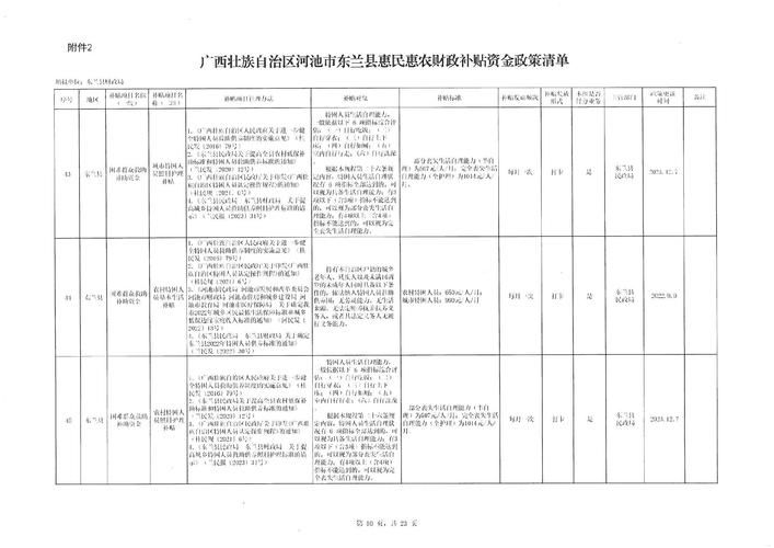 广西壮族自治区河池市疫情风险地区划分/广西河池疫情风险等级