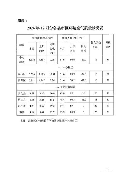 包头市最新疫情进展信息/包头市最新疫情进展信息表