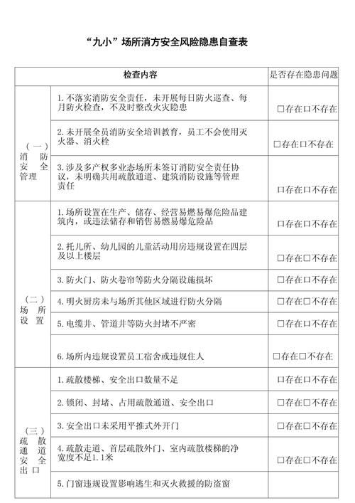 小学中高风险地区疫情/学校中高风险地区排查表