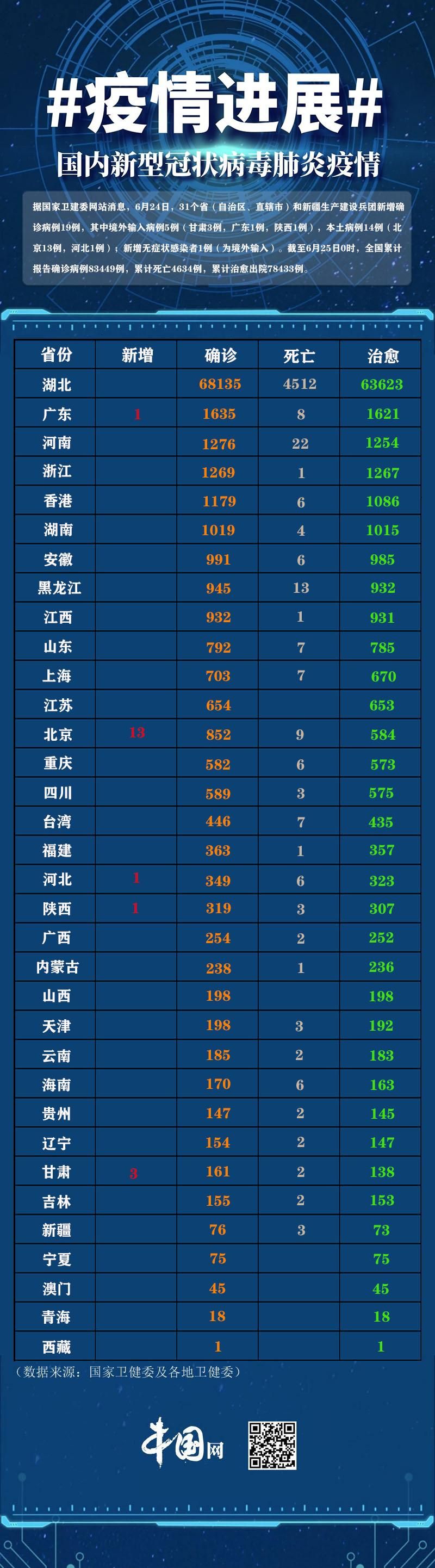 【31省市增12例境外输入_31省份增19例 均为境外输入】
