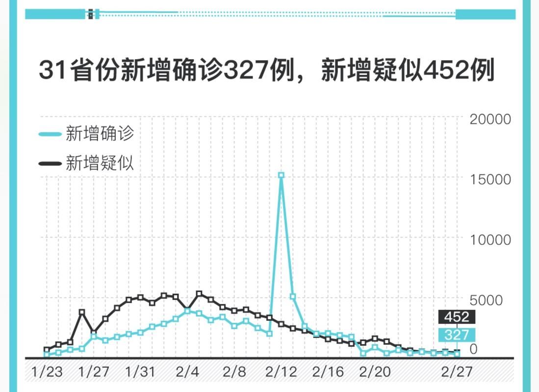 【31省区市新增确诊1例含本土26例,31省区市新增确诊22例 本土8例】