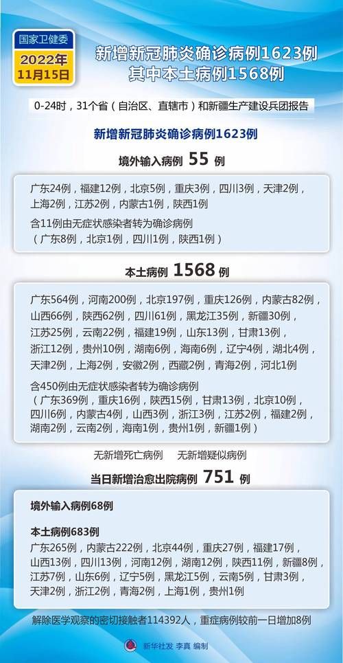 多地昨日最新疫情数据(昨天最新疫情报告)