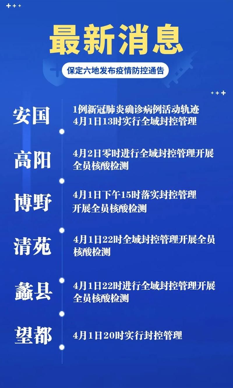 河北省保定市保定高新技术产业开发区最新疫情关注(保定高新区防控办)