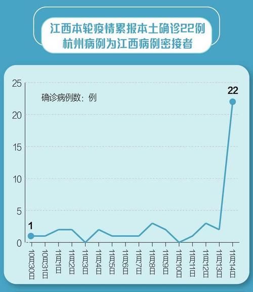 31个省份新增3例死亡病例及7例无症状/新增死亡病例155例,时隔三天再超百例,累计死亡4